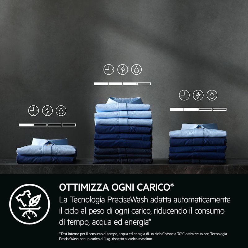 Aeg Lavatrice 8kg Lr7fg84b4 Bianco