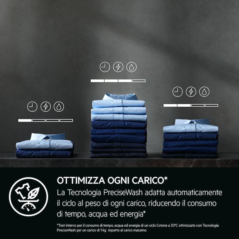 Aeg Lavatrice 10kg Serie 8000 WIFI Lr8fh104vy