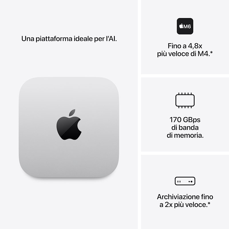Apple Mac Mini M6 Core 12 CPU 12 GPU 24GB 512GB Mhqm4ty/a Argento