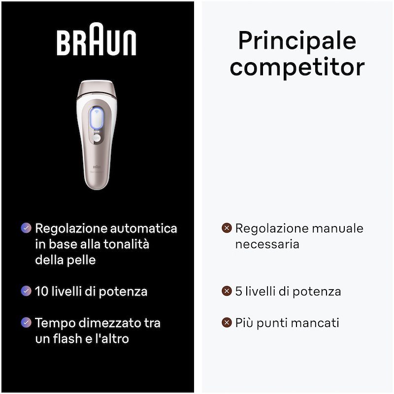 Braun Epilatore Luce Pulsata Pl7147