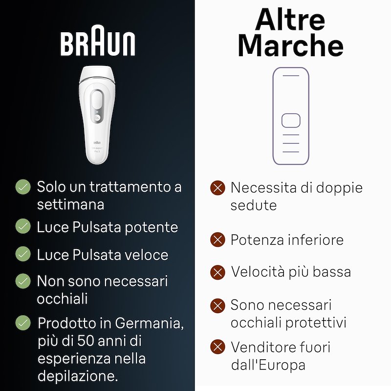 Braun Epilatore IPL Silk-Expert Pro 3 Pl 3020 bianco