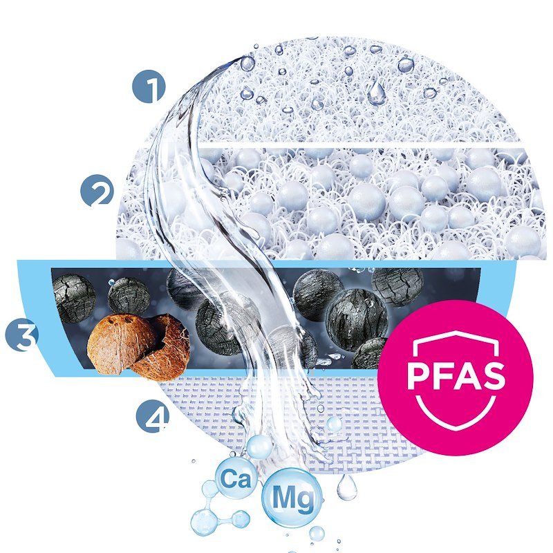 Brita Sistema filtrante 1052066