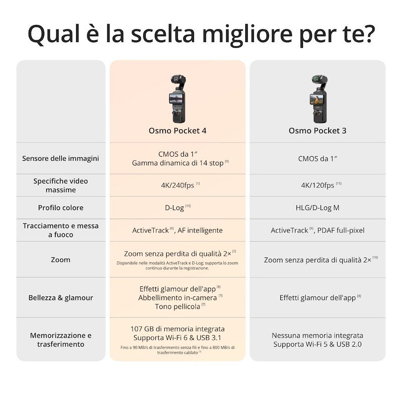 Dji Osmo Pocket 4 Combo Nero