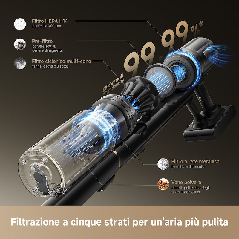 Dreame Aspirapolvere senza fili V20 Vim Pro