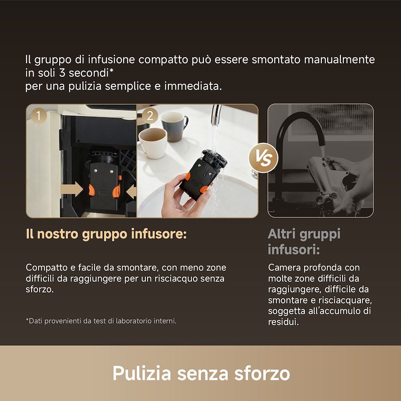 Dreame Macchina da caffè automatica EcceLuxe MasterVIM Bianco
