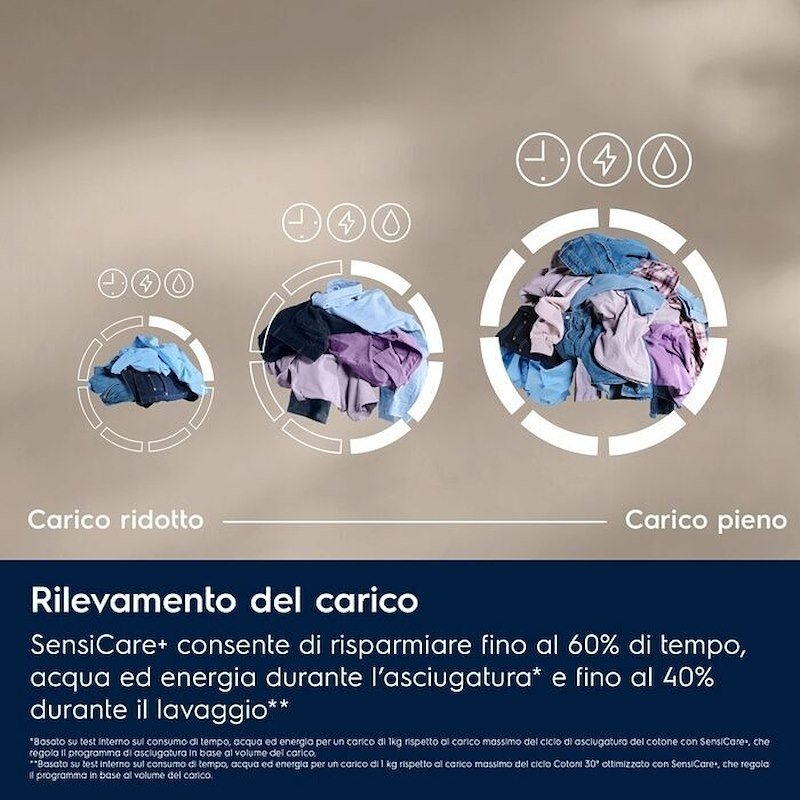 Electrolux Lavasciuga 8/5 Kg Ew7w285w Bianco