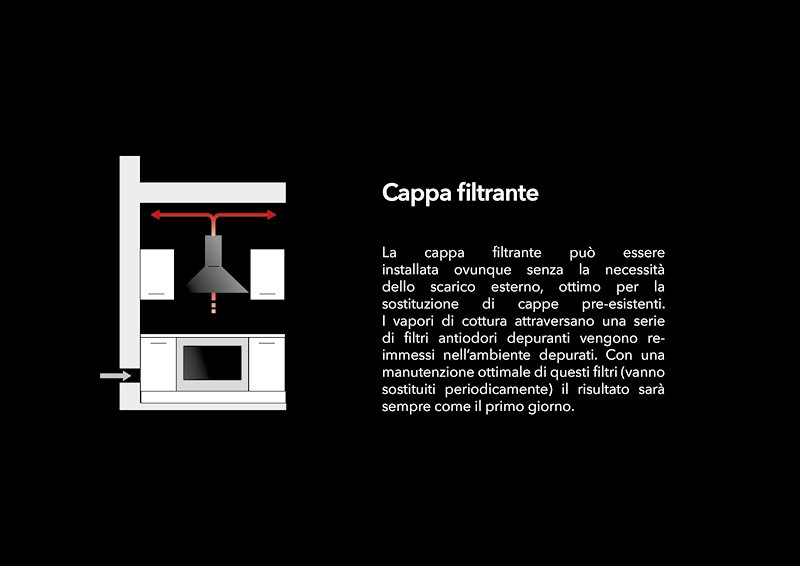 Glem Cappa incasso Ghf773ix inox