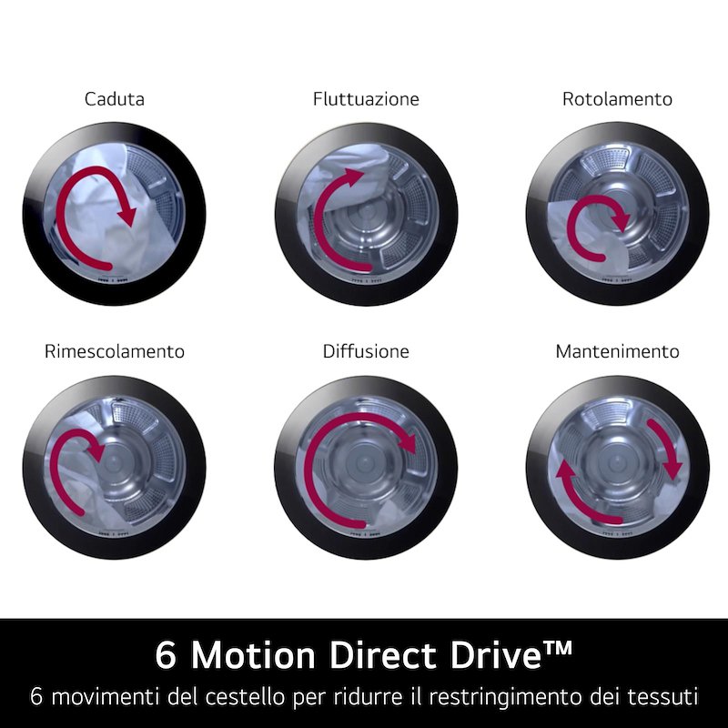 Lg Asciugatrice a Pompa di Calore 18 Kg Rh18u8avcw Bianco