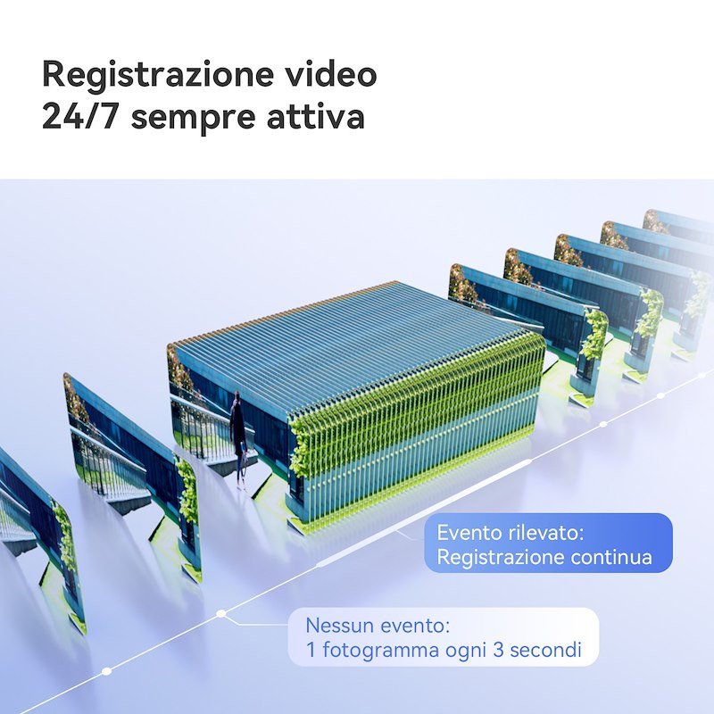 Imou Telecamera smart Aov Pt Dual 3k + 3k