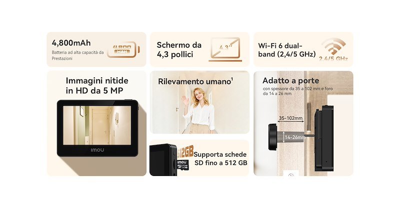 Imou Video spioncino smart Vd1-5m0s