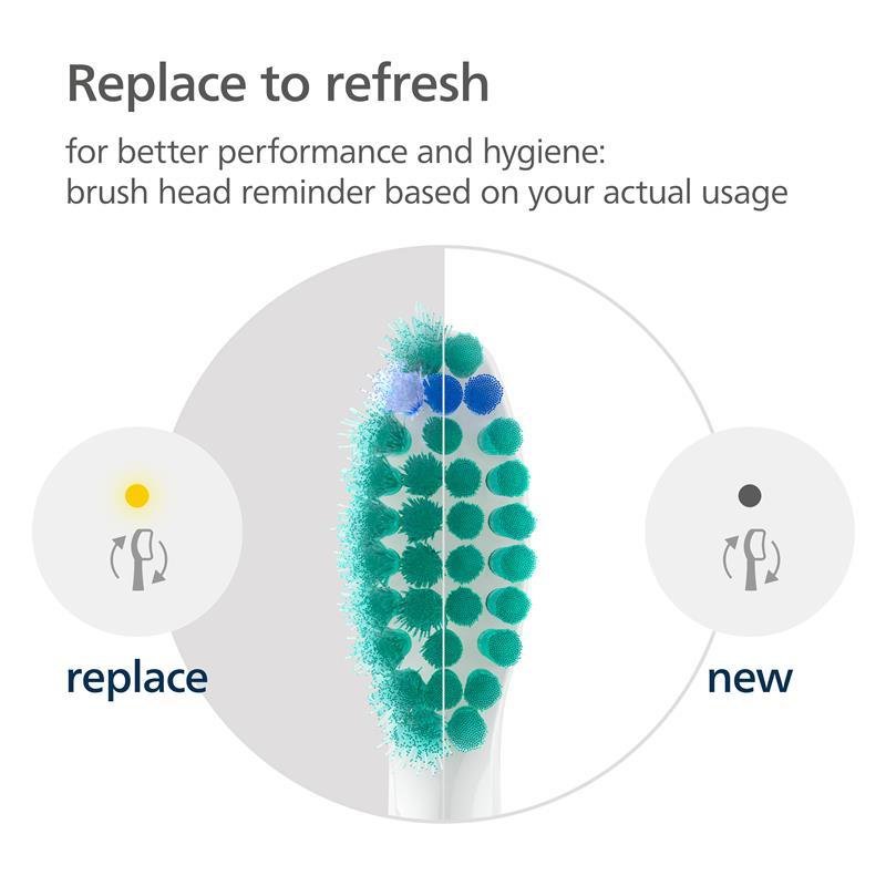 Philips Testine Spazzolino Elettrico 2Pz Sonicare ProResults Hx6012/87 Bianco