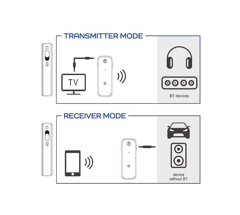 Karma Ricevitore Bluetooth Blt Tr2