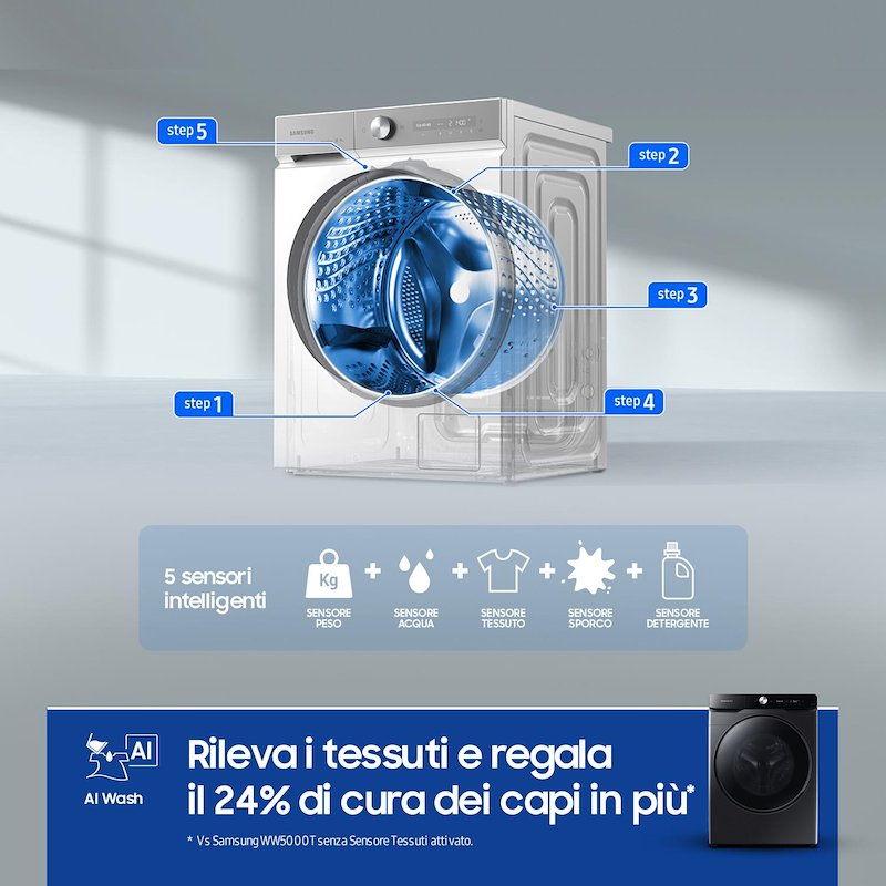 Samsung Lavatrice 20 Kg Wf20dg8650bvu3 Nero