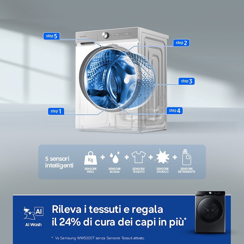 Samsung Lavatrice 20 Kg Wf20dg8650bvu3 Nero