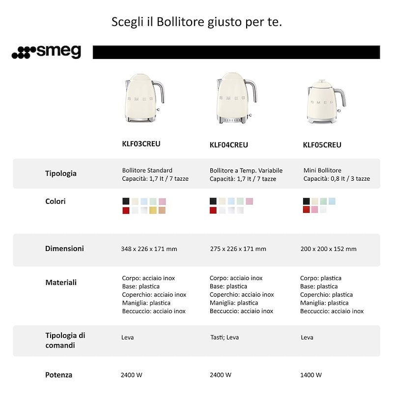 Smeg Bollitore Elettrico Klf04pkeu Rosa