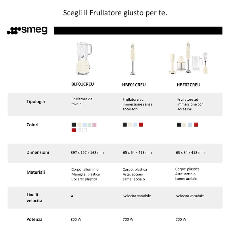 Smeg - Hbf02creu Panna