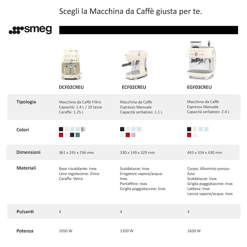 Smeg Macchina da Caffè Espresso Manuale 50's Style – Panna LUCIDO – ECF02CREU