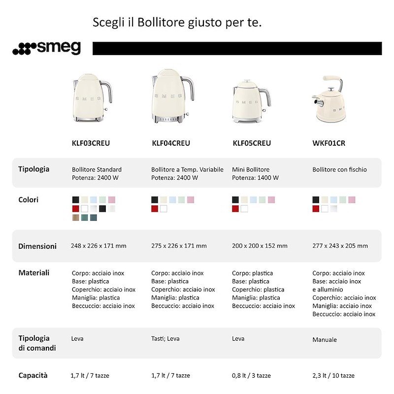 Smeg Bollitore a fischio Wkf01cr Panna