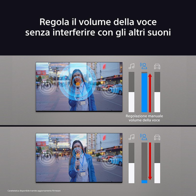 Sony Tv Mini LED 65" K65XR70AEP Nero