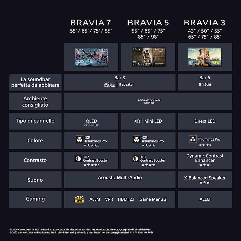 Sony TV MiniLED 85" K85xr55bp.cei Nero