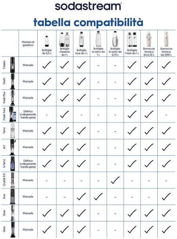 Sodastream 2 Bottiglie Fresh™ bipack black