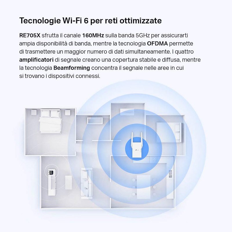 Tp-link Range Extender MESH WI-FI 6 AX3000