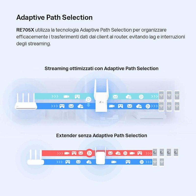 Tp-link Range Extender MESH WI-FI 6 AX3000