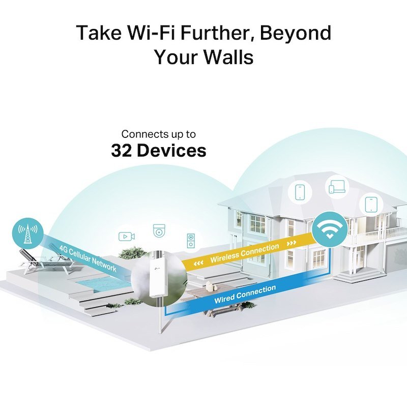 Tp-link Router Outdoor 300MBPS WIRELESS N 4G LTE ROUTER89