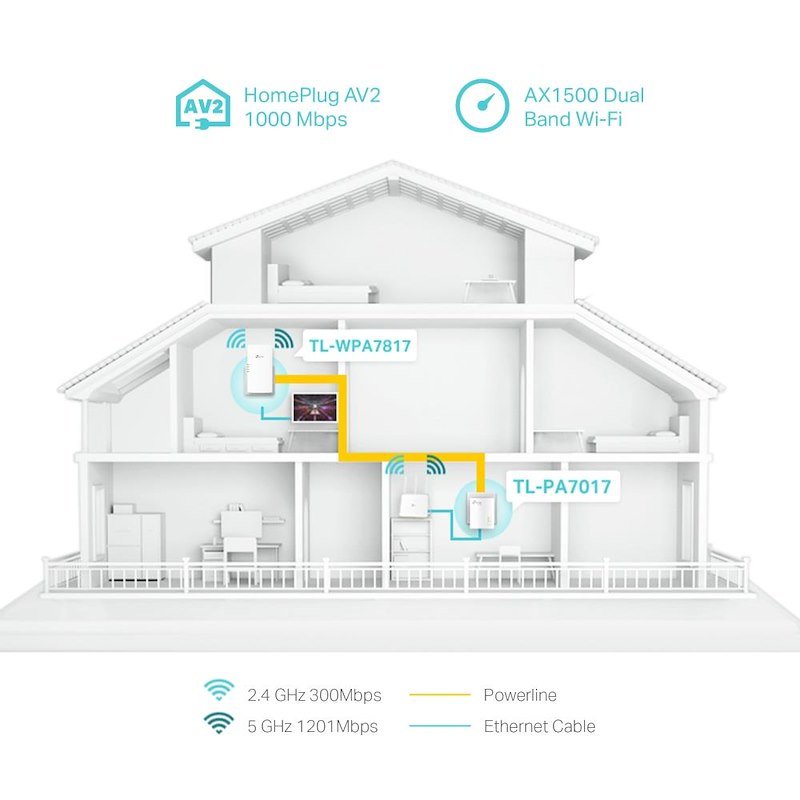 Tp-link Kit Powerline  TL-WPA7817KIT AV1000 Gigabit + Wi-Fi 6 AX1500
