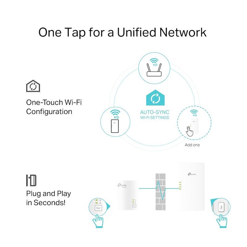 Tp-link Kit Powerline  TL-WPA7817KIT AV1000 Gigabit + Wi-Fi 6 AX1500