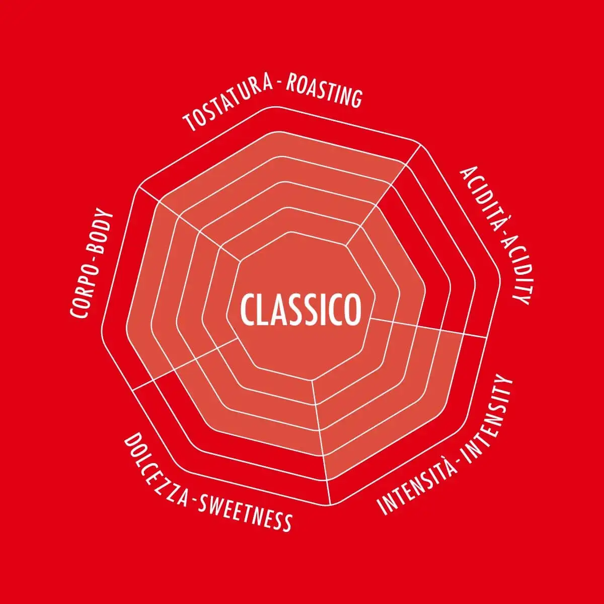 Bialetti Esperto Grani, Caffè in Grani, Gusto Classico, 500 G - 5