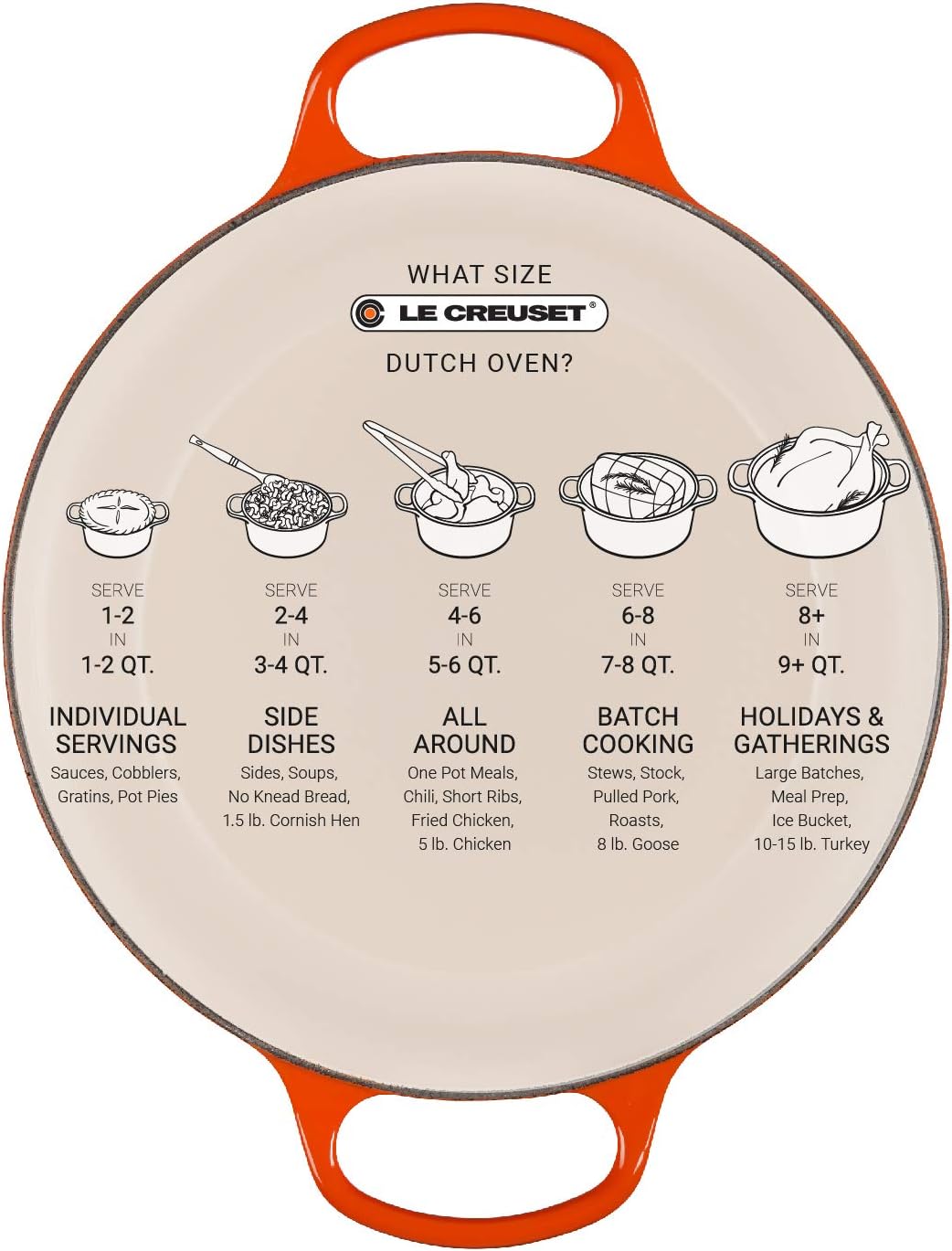 Le Creuset Cocotte rotonda Evolution in ghisa vetrificata 24CM Ciliegia