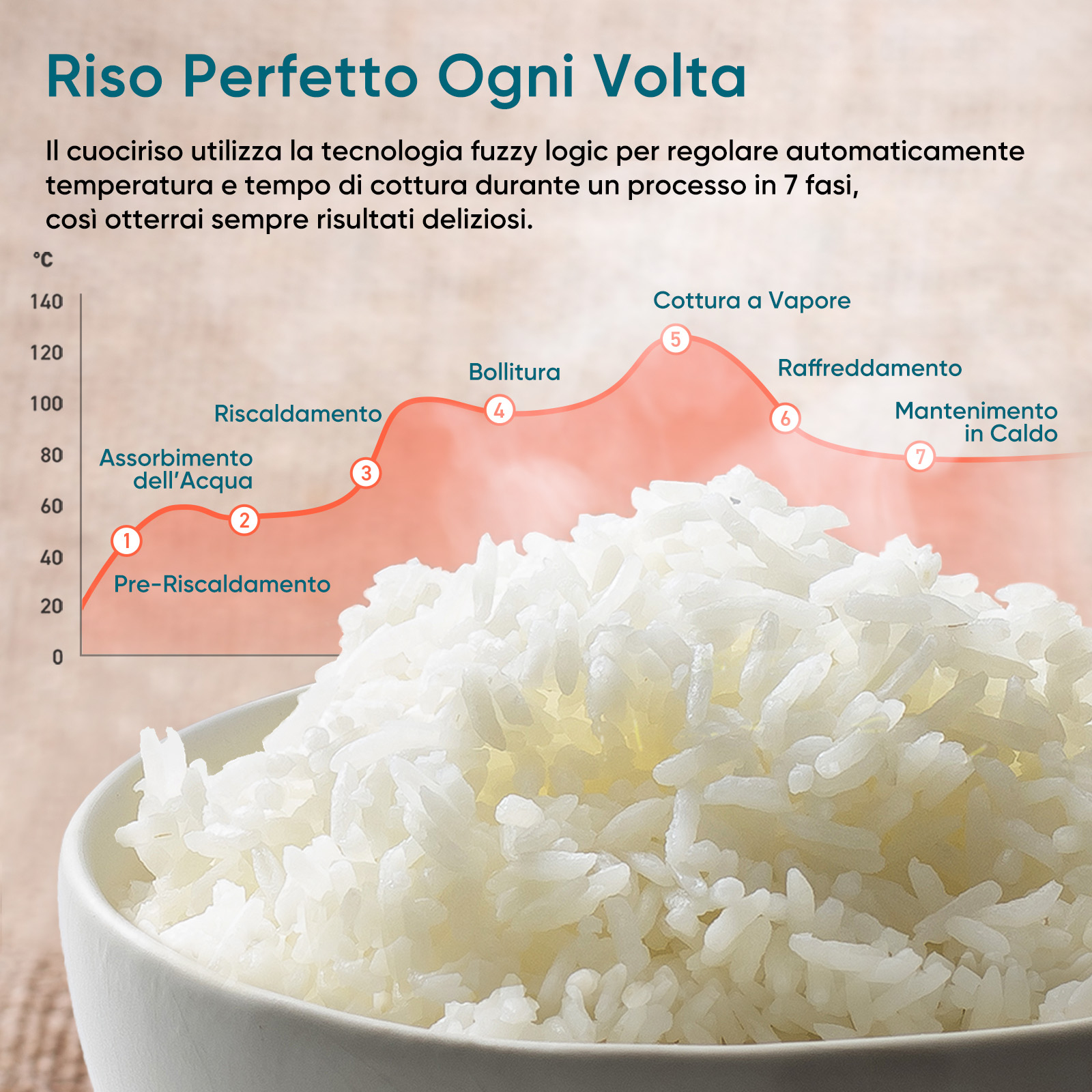 Cosori Cuociriso Multifunzione 5L Nero